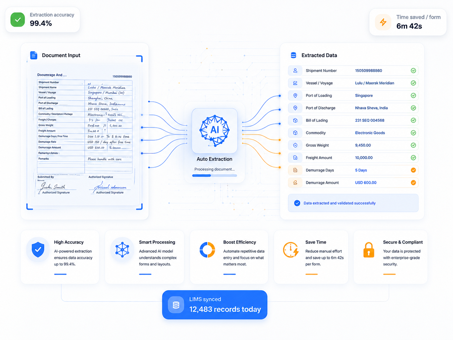 AutoForge AI Data Dashboard View